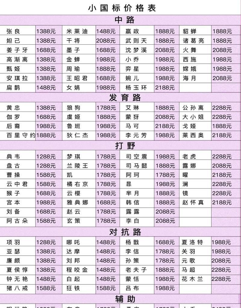 王者荣耀消费多少？消费的合理范围是什么？