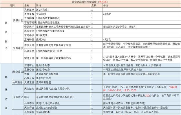 梦幻西游天命新资料片怎么获得？获取方式是什么？