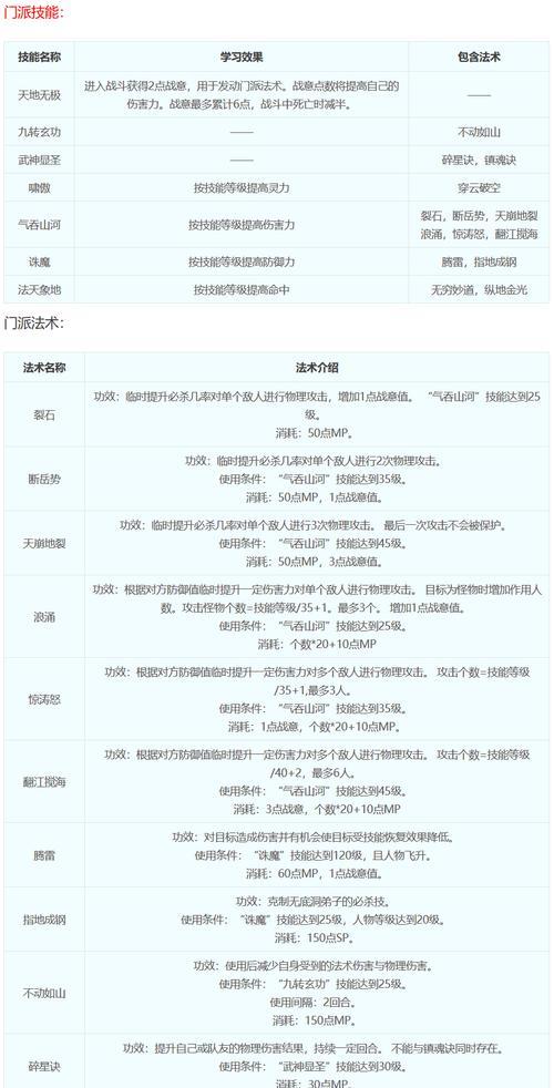 梦幻西游df能秒多少？df门派技能伤害如何计算？