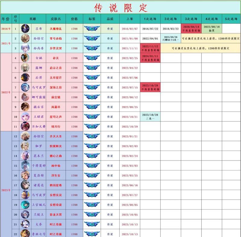 王者荣耀动漫会员费用是多少？