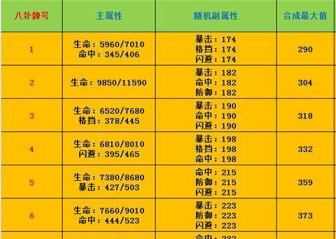 梦幻西游座机属性点获取方法是什么？