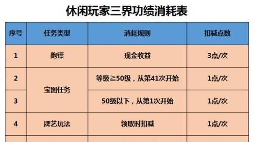 梦幻西游座机属性点获取方法是什么？