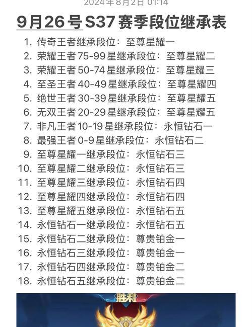 星耀三到荣耀王者一共多少星？需要多少星才能从星耀三升到荣耀王者？