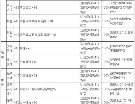 魔兽世界头盔附魔获取途径是什么？