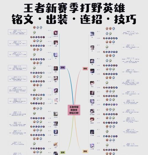 王者荣耀中如何玩好打野角色？打野技巧和策略有哪些？