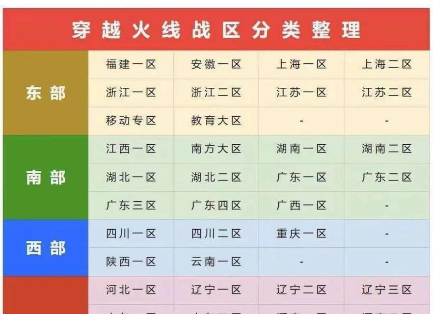 cf手游中哪个地图最适合团战？最小地图的特点是什么？