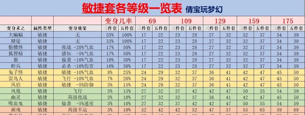 梦幻西游中魔力与灵力的换算关系是什么？如何计算？