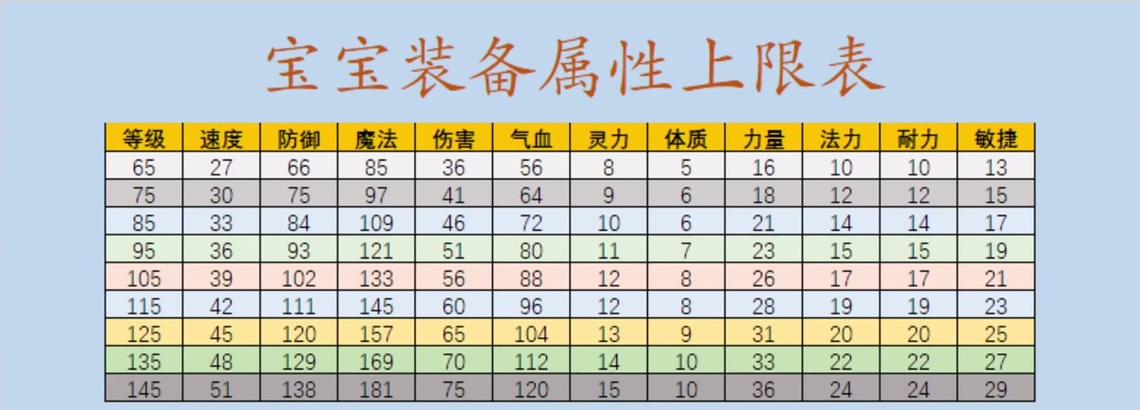 梦幻西游中魔力与灵力的换算关系是什么？如何计算？