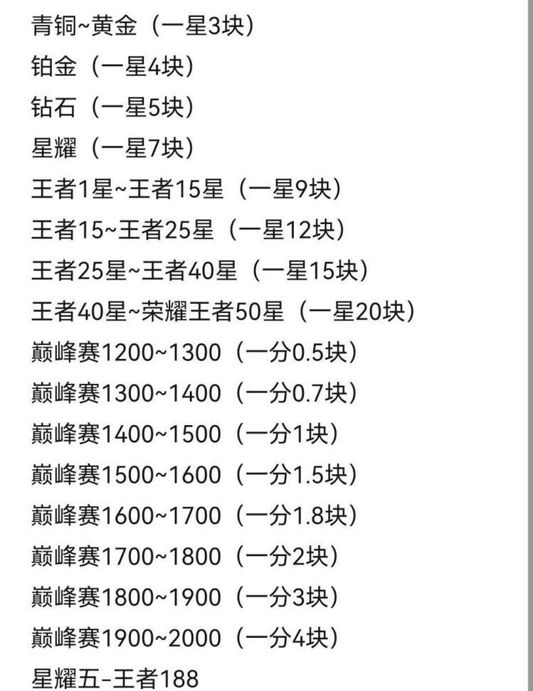 王者荣耀海外版的牌子价格是多少？如何购买？