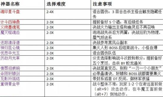 梦幻西游中巡游天神任务如何完成？攻略是什么？