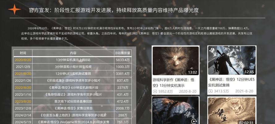 黑神话悟空的粉丝数量是多少？其影响力如何？