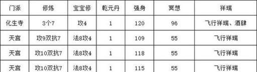 梦幻西游中阴德不足如何补充？有哪些方法？