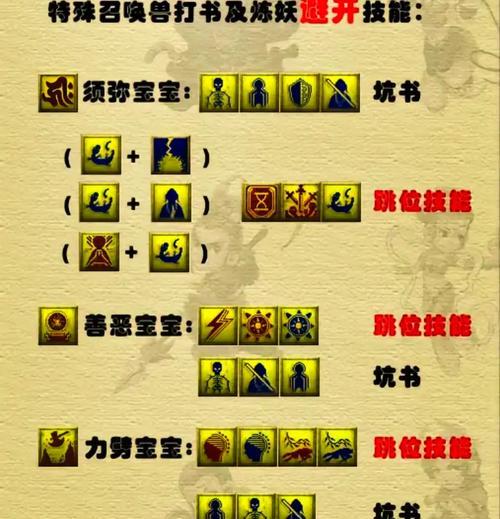 祈福获得多个技能在梦幻西游中如何操作？