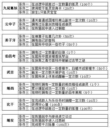 问道提升经验的技巧有哪些？如何撰写心得？