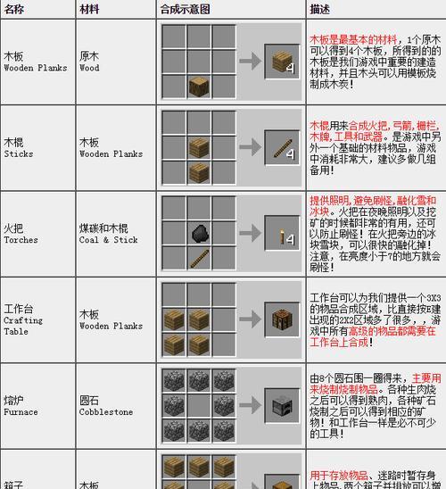 我的世界合成方法有哪些？如何在游戏内进行有效的合成？