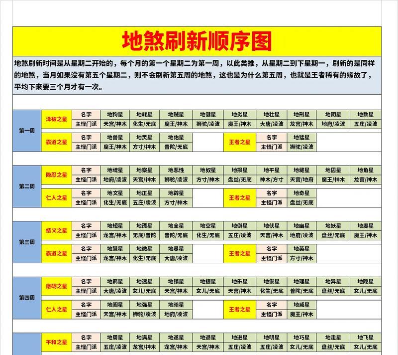 梦幻西游7星地煞虎阵的费用是多少？