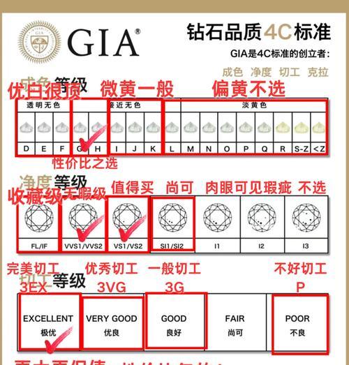 钻石获取途径有哪些？
