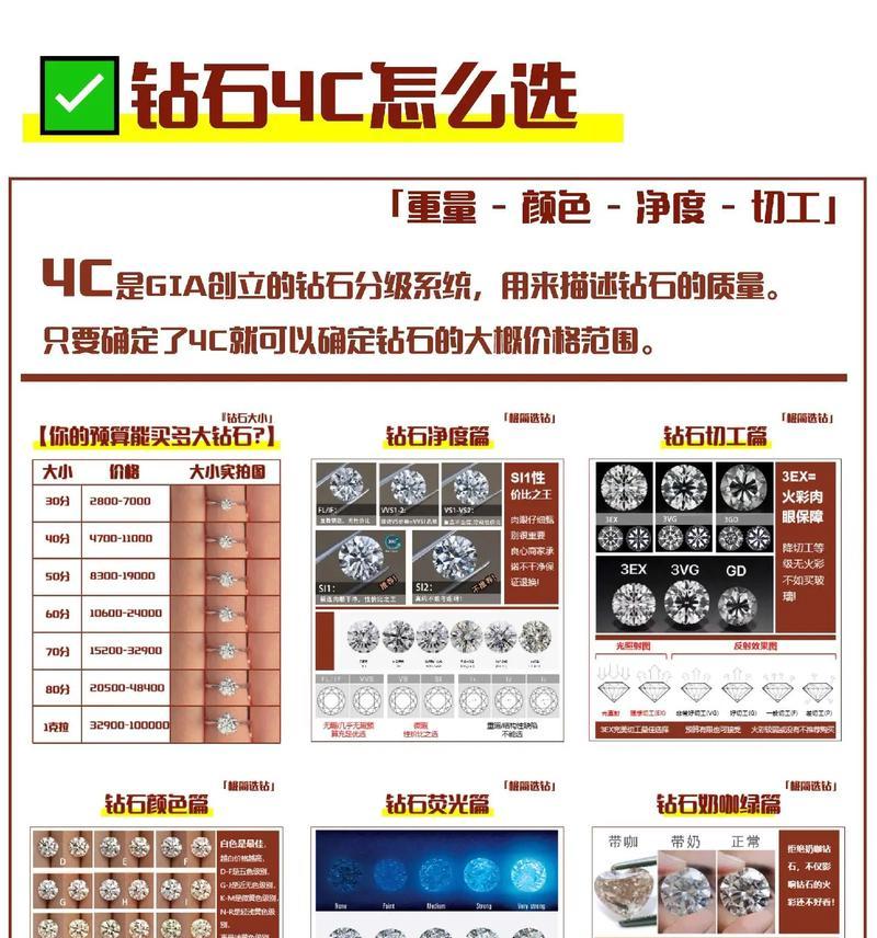 钻石获取途径有哪些？