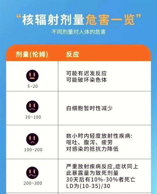 辐射4居民转移方法是什么？转移居民有哪些注意事项？