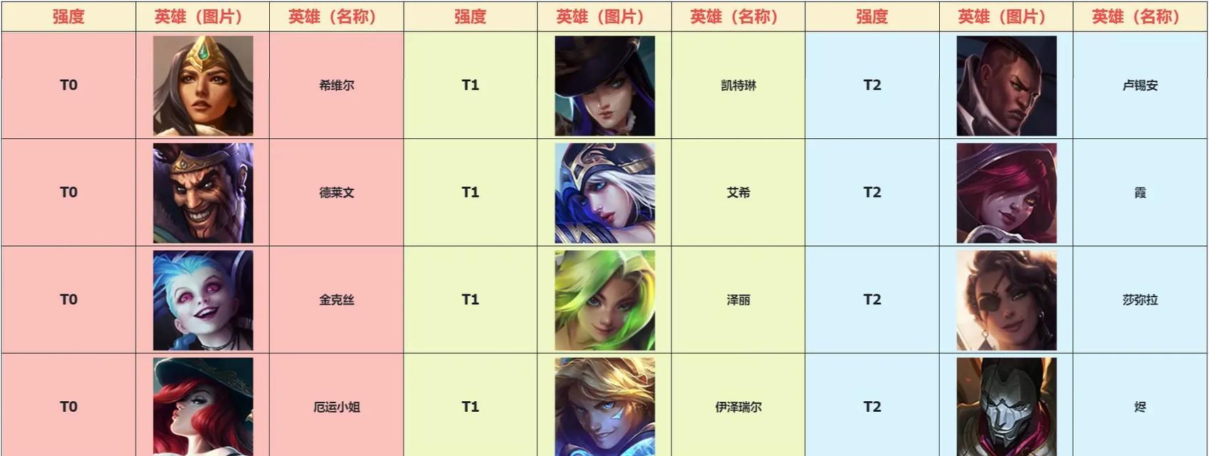 玩家通常怎么称呼英雄联盟？英雄联盟有哪些别称？