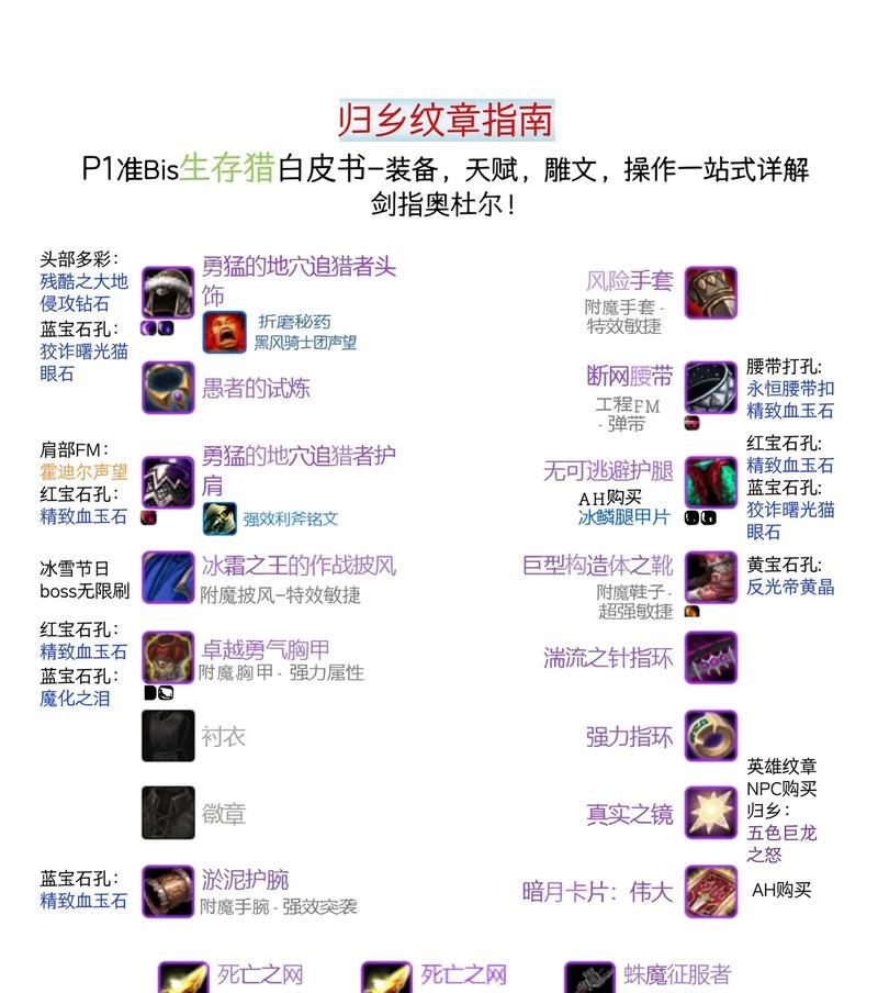 魔兽世界怎么看装备等级？装备等级的查看方法是什么？