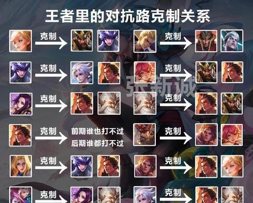 如何根据英雄克制关系选择装备？克制装备的制作方法是什么？