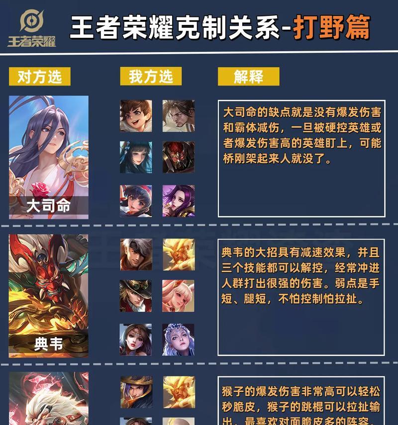 如何根据英雄克制关系选择装备？克制装备的制作方法是什么？