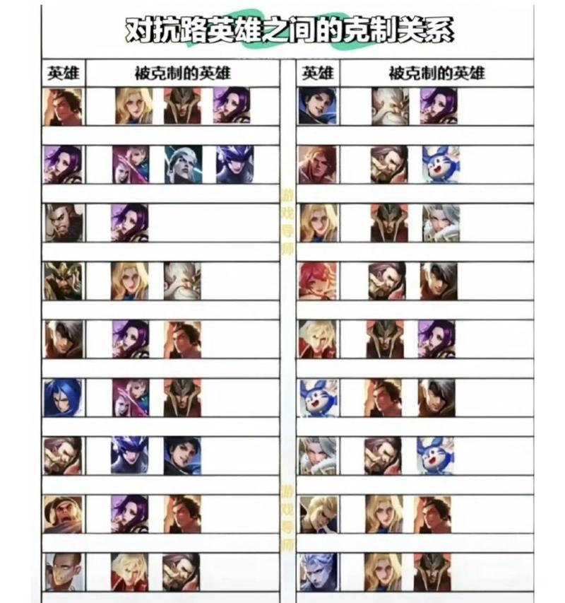 如何根据英雄克制关系选择装备？克制装备的制作方法是什么？