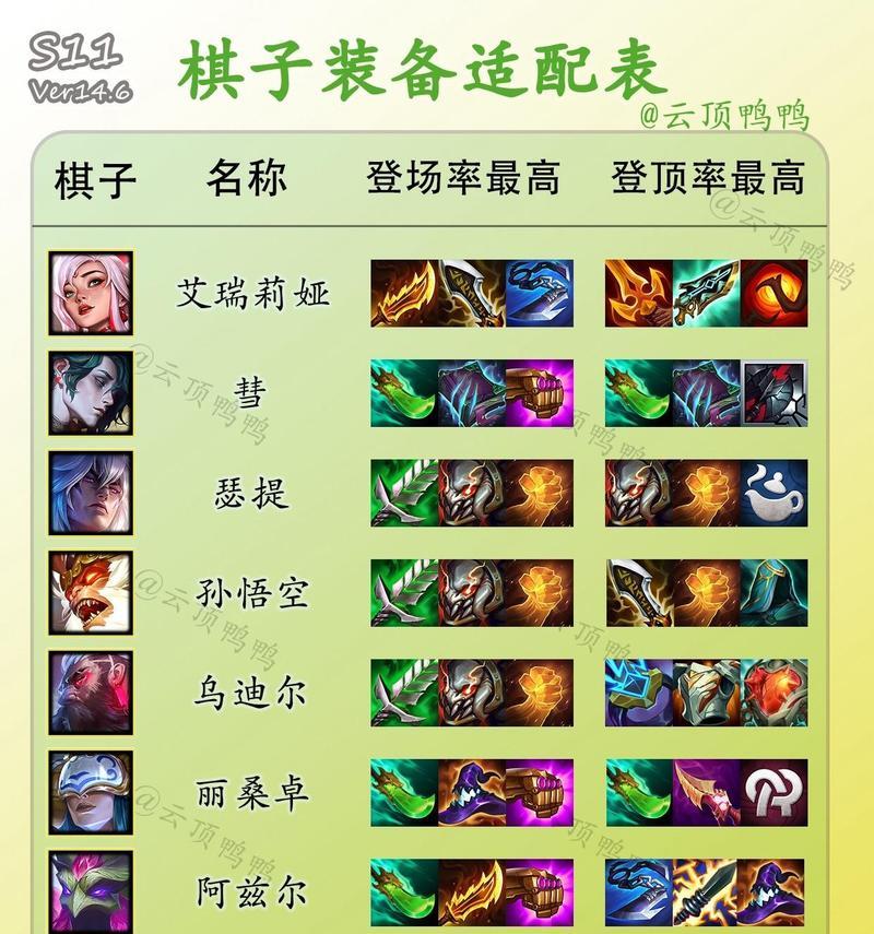 英雄联盟电脑阵容怎么设置？设置技巧是什么？