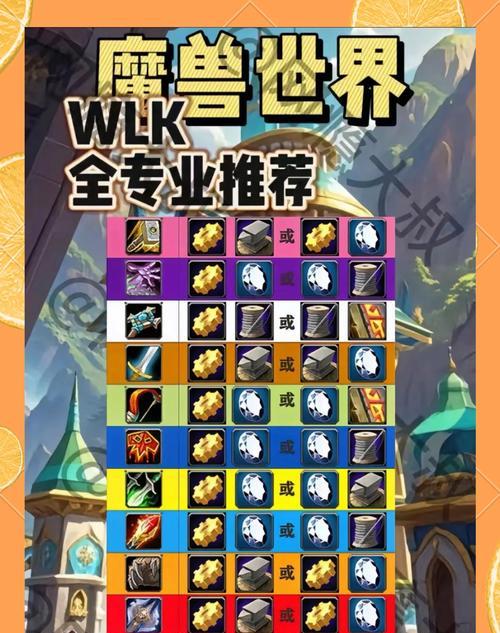 魔兽世界七绝玩法有哪些？如何玩得更好？