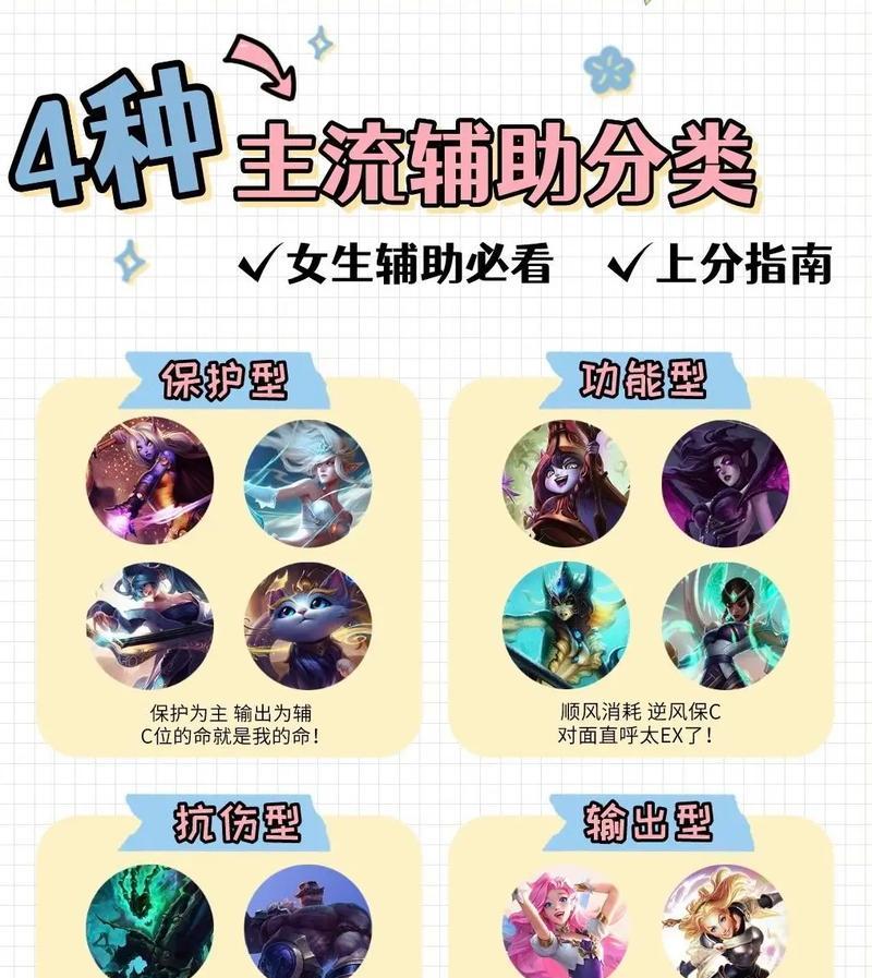 英雄联盟怎么玩？新手入门指南是什么？