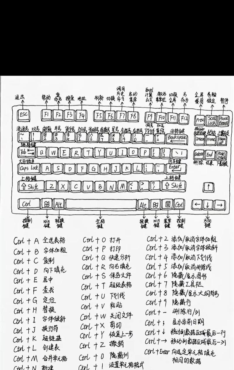 战绩快捷键是什么？如何查看？