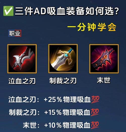 王者荣耀装备选择有哪些技巧？如何根据战局选择合适的装备？
