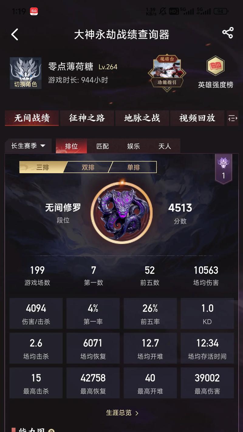 万伤三排修罗在英雄联盟中的水平如何？他的实力如何评估？