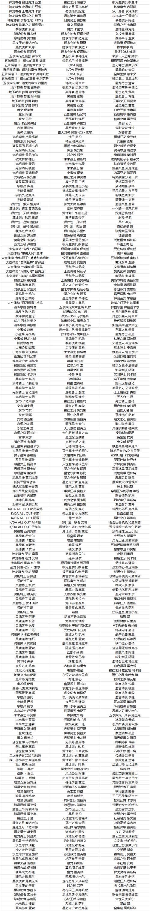 英雄联盟有什么活动？最新的活动信息和参与方式是什么？