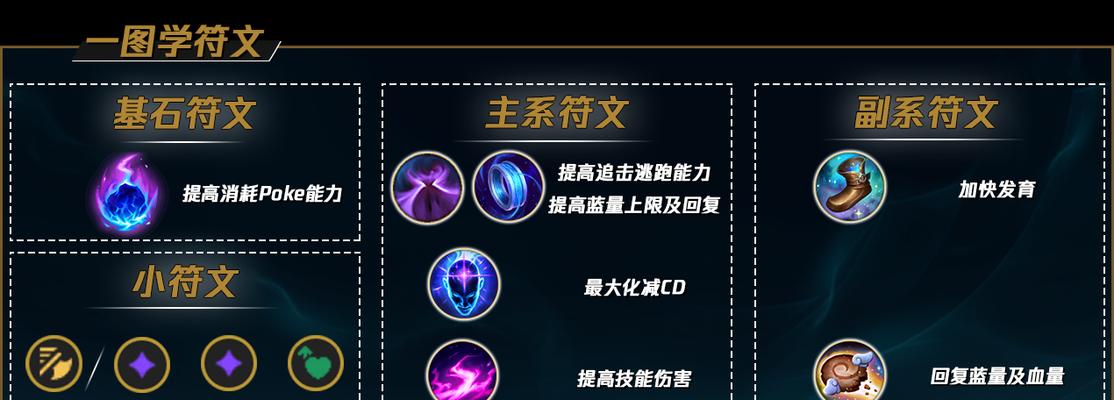 英雄联盟法师角色符文搭配建议是什么？