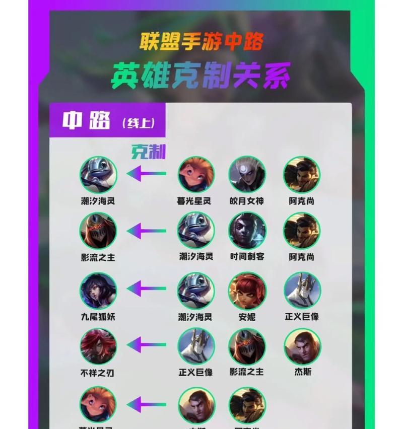 带线英雄在英雄联盟中如何有效应对？