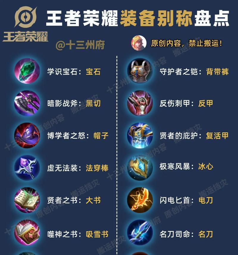 王者荣耀中应该加什么装备？装备选择对游戏有何影响？