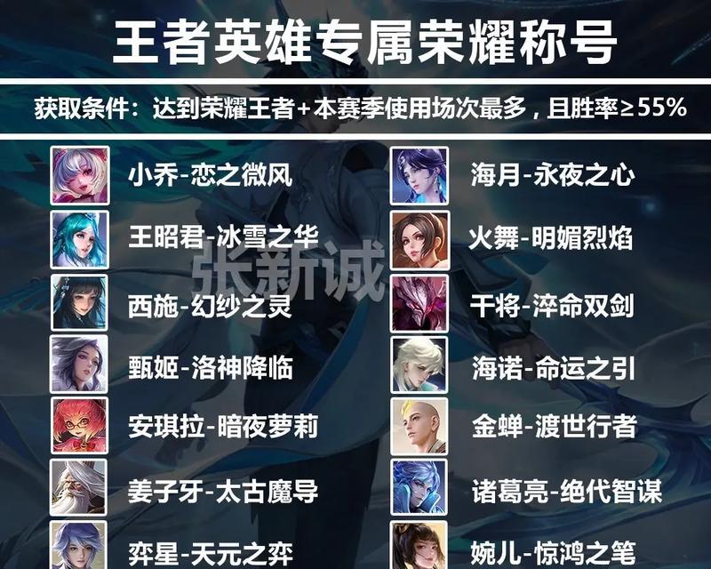 王者荣耀如何获得称号？称号有什么作用？