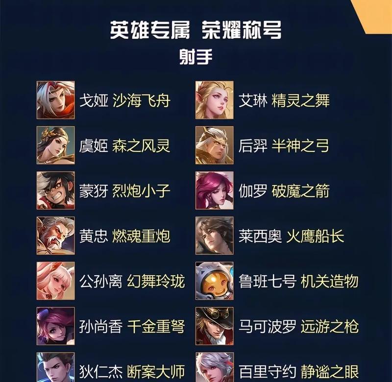 王者荣耀如何获得称号？称号有什么作用？