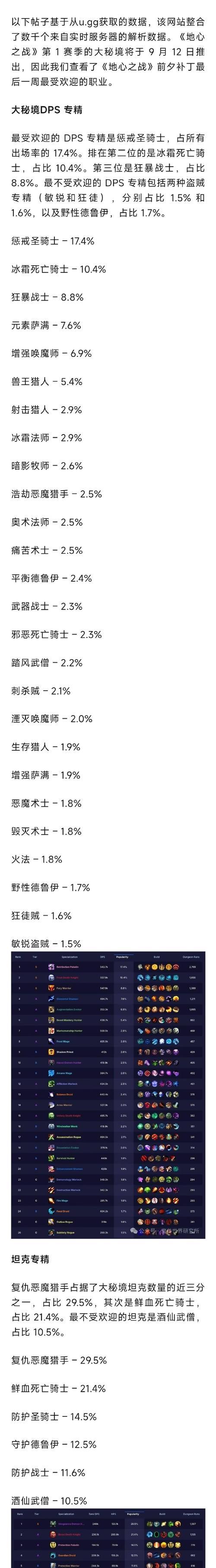魔兽职业比例查看方法是什么？