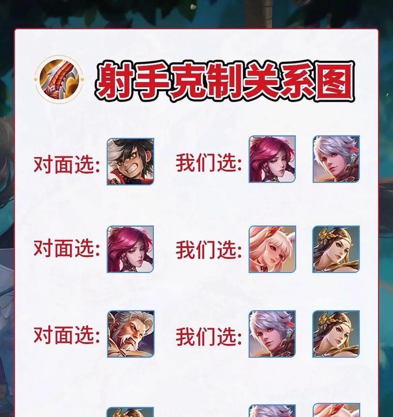 如何在王者荣耀中对抗射手角色？