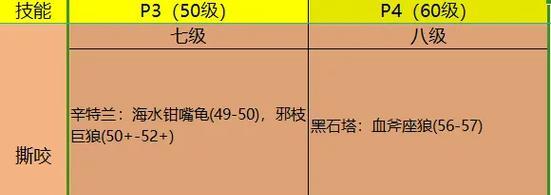 猎人捕捉稀有宠物的技巧和成功率如何？