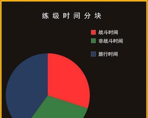 魔兽世界多目标调整技巧有哪些？如何设置？