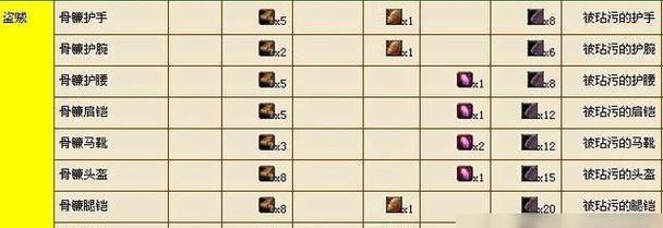 精卫在魔兽世界中的玩法介绍？