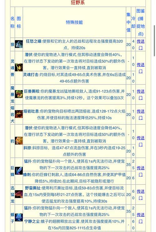 猎人魔兽世界如何选择？选择时需要考虑哪些因素？