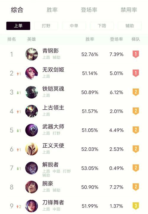 老对局排位技巧？提升排位胜率的有效方法？