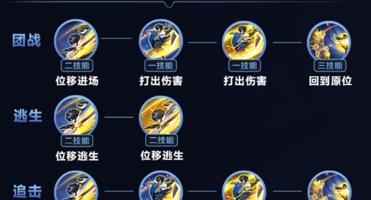 王者荣耀中曜的最强技能组合是什么？