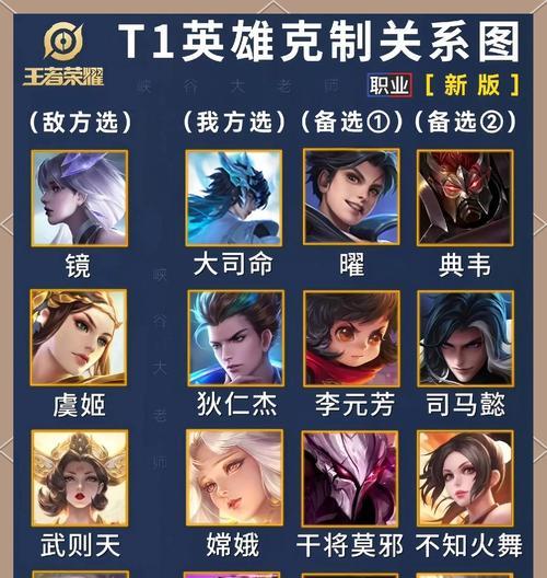 王者荣耀怎么克制扁鹊？有效的对抗策略有哪些？