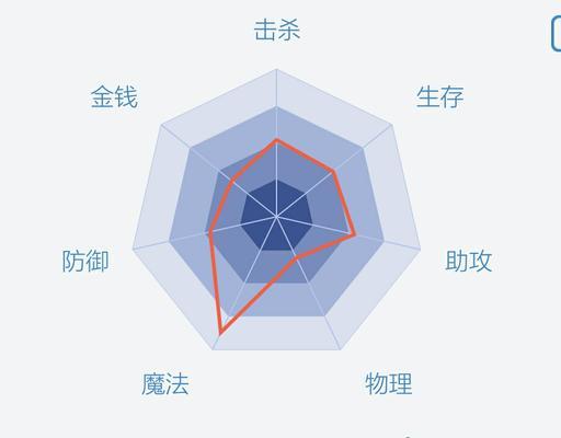 英雄联盟比赛输了应该怎样调整心态？有哪些反思点？